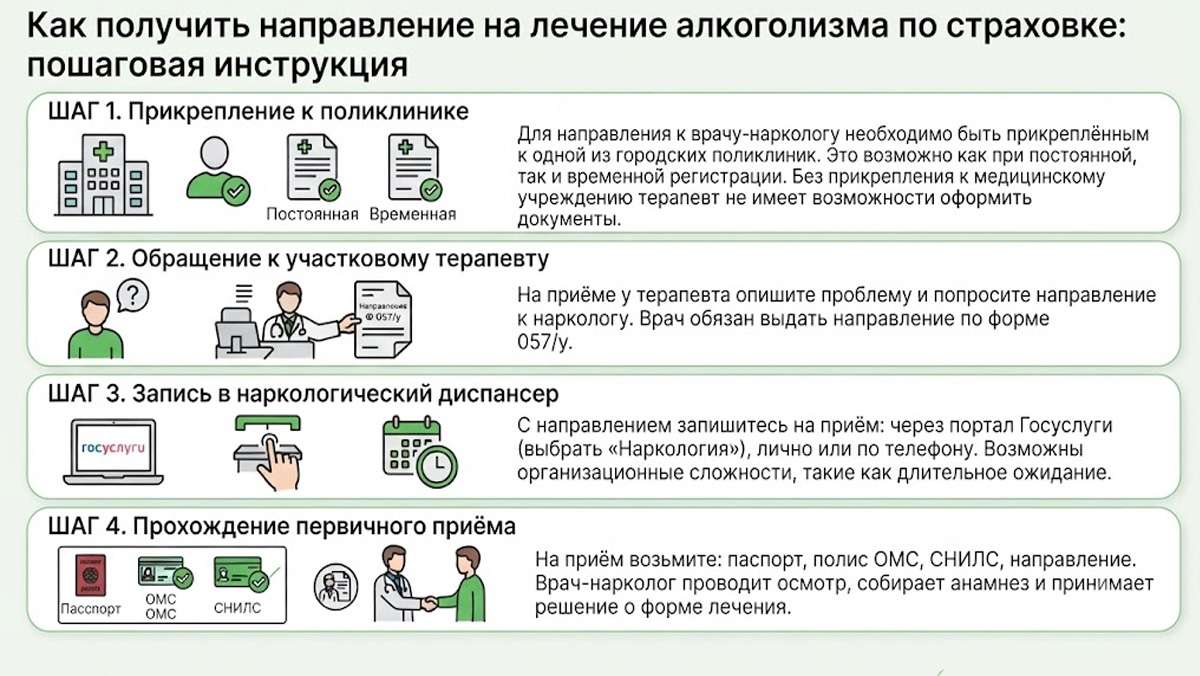 Инфографика «Как получить направление на лечение алкоголизма по страховке».