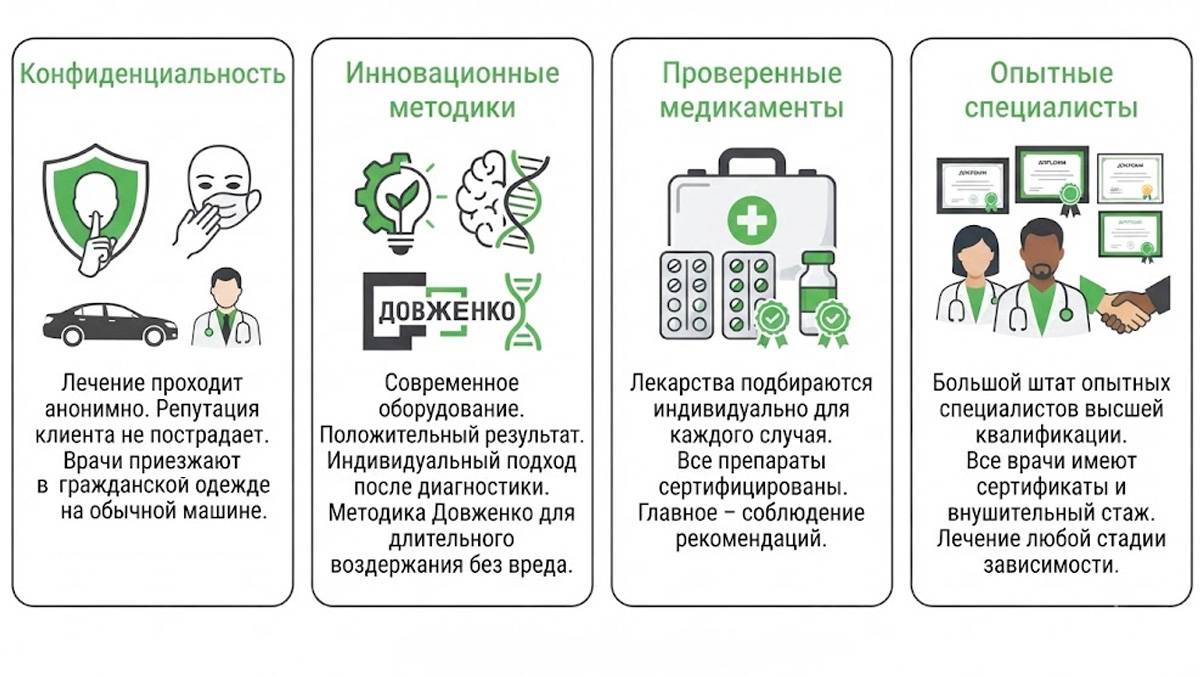 Инфографика преимуществ анонимной клиники: конфиденциальность, инновационные методики, проверенные медикаменты и опытные специалисты.